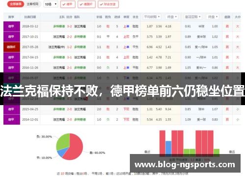 法兰克福保持不败，德甲榜单前六仍稳坐位置