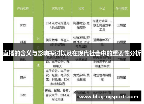 直播的含义与影响探讨以及在现代社会中的重要性分析